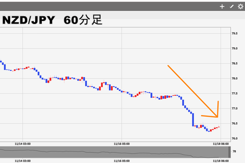 NZDJPY