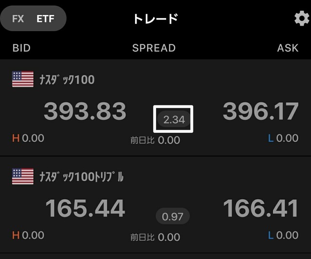 ナスダック100のレート