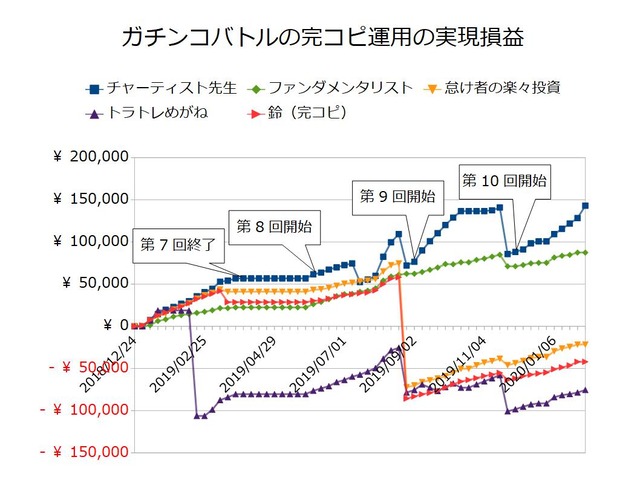 ガチンコバトルの実績20200203