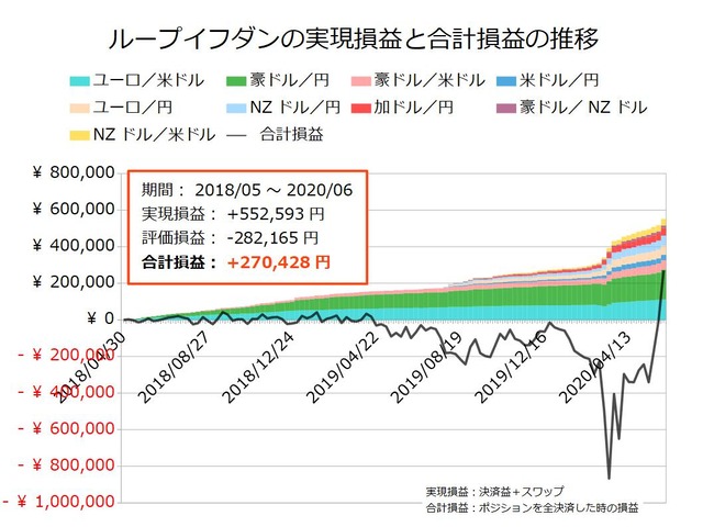 ループイフダン設定の実績20200601