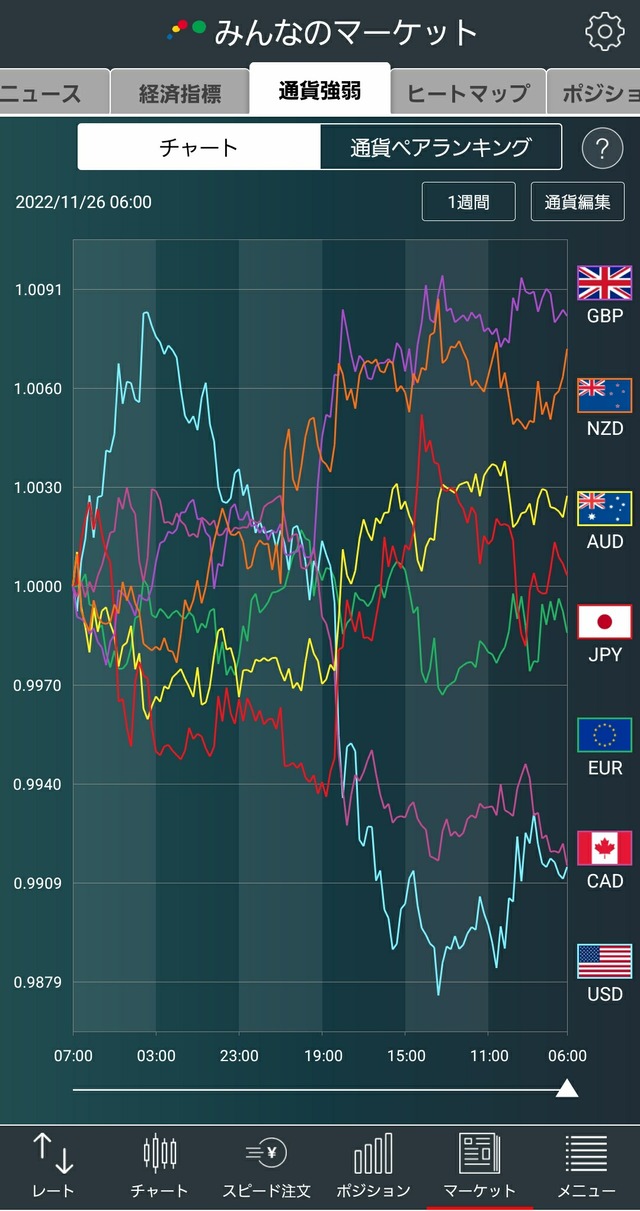 通貨強弱