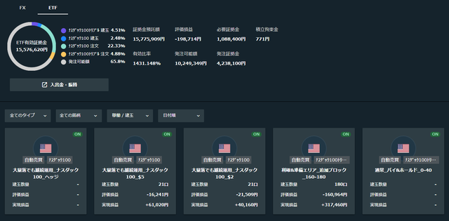 トライオートETF