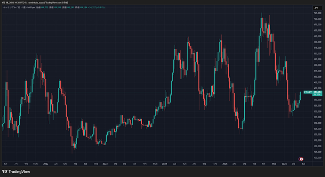 ETHJPY_2026-04-18_10-38-32_fa24c