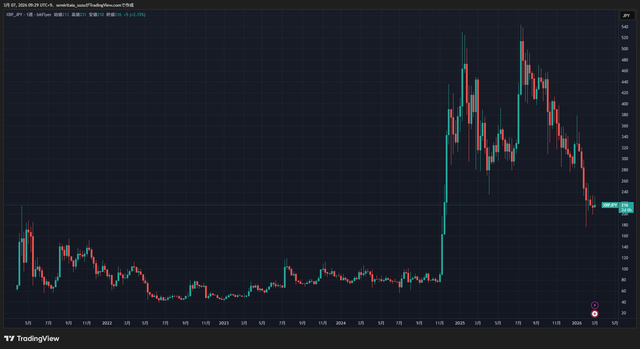 XRPJPY_2026-03-07_09-29-50_fa3d1