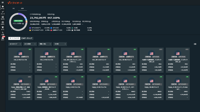 トライオートETF