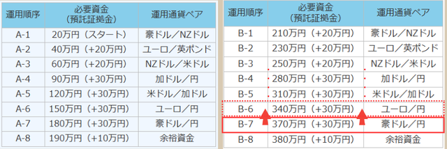 取り崩しの例