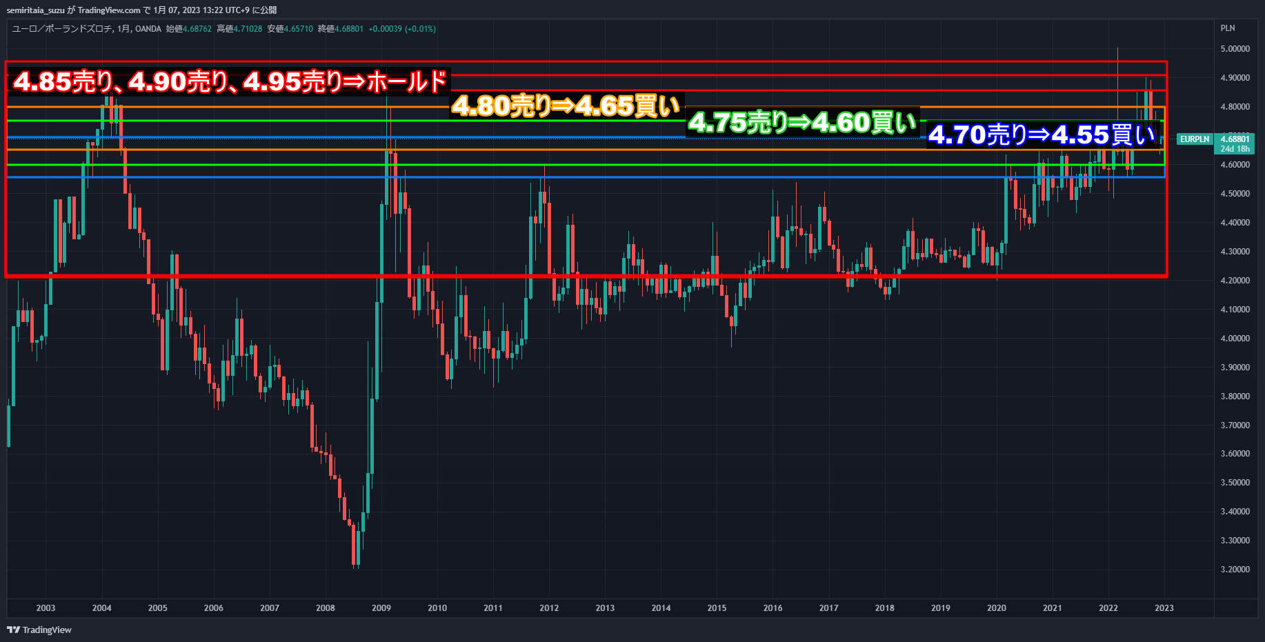 通貨スワップ