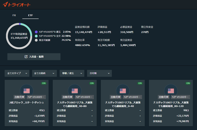 トライオートETF