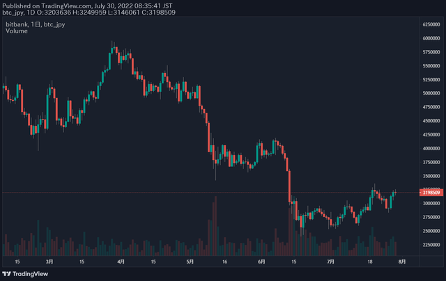 ビットコイン