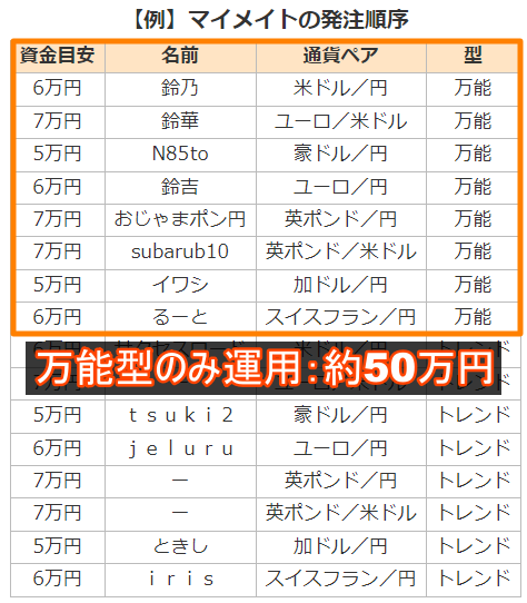 鈴のマイメイト戦略50万円