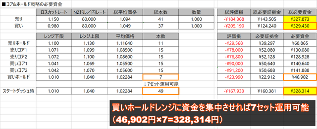 スタートダッシュ時の必要資金