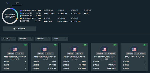 トライオートETF