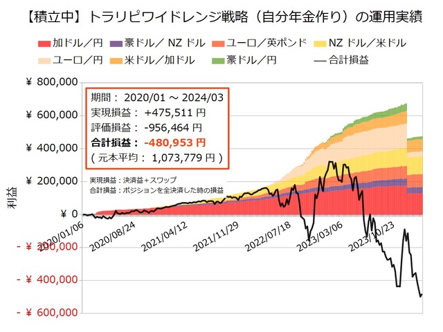 自分年金作り20240226