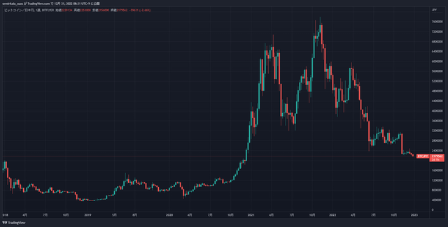 BTCJPY_2022-12-31_08-31-06_229cb