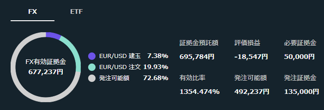 トライオートFX