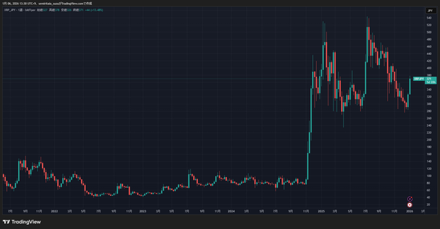 XRPJPY_2026-01-06_13-30-20_a8f96