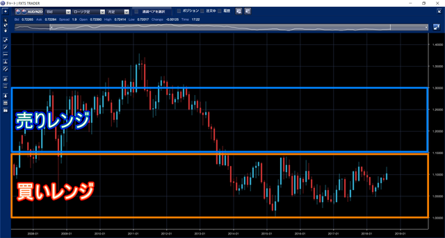 鈴のトラッキングトレード設定と運用実績-豪ドルNZドルハーフ＆ハーフ
