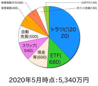 ポートフォリオ202005