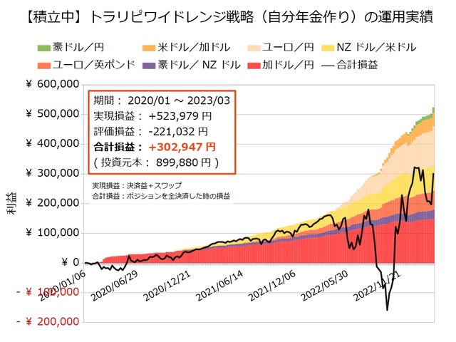 自分年金作り20230313