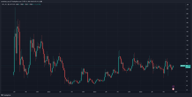 XRPJPY_2024-09-21_10-03-48_67527