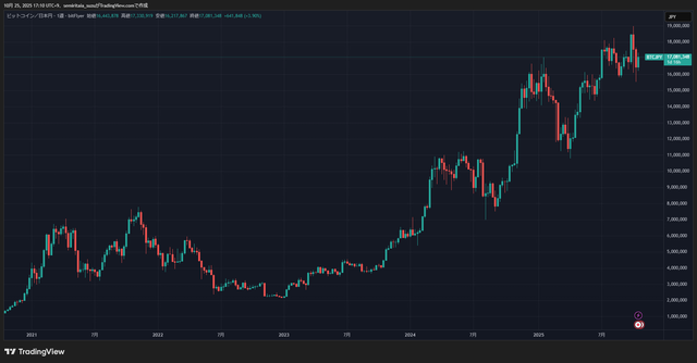 BTCJPY_2025-10-25_17-10-16_1b204