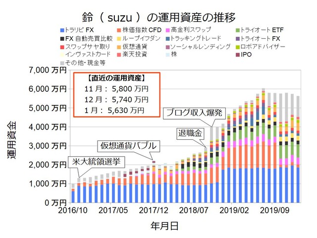 資産状況グラフ202001
