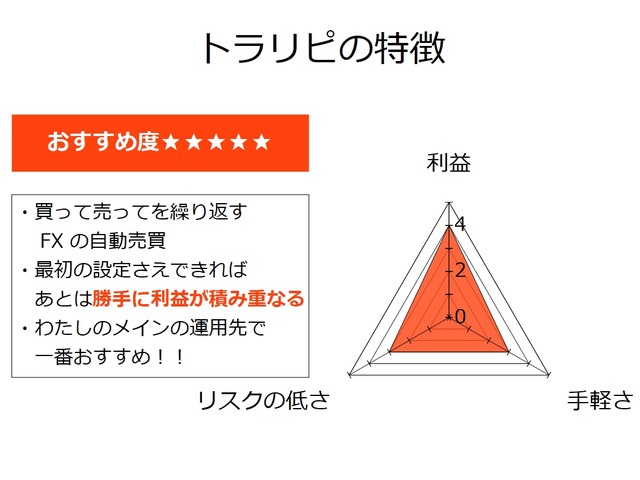 【セミリタイアを目指す資産運用】トラリピの特徴