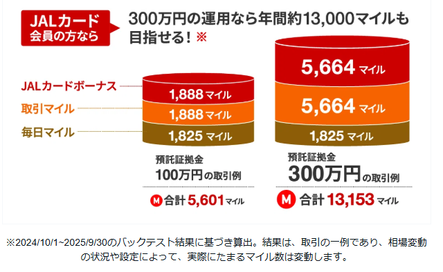 マイルの目安