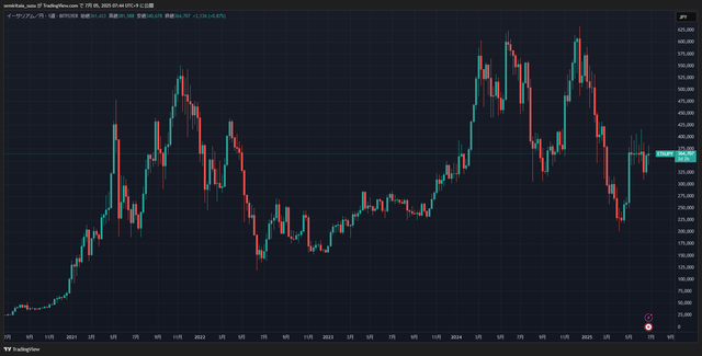ETHJPY_2025-07-05_07-44-44_08a1a