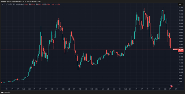 ETHJPY_2025-03-15_07-39-15_9fd0b
