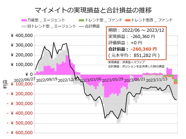マイメイト20231218