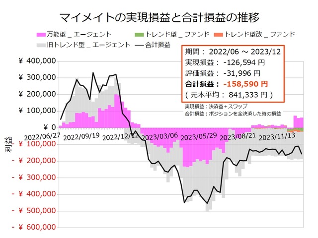 マイメイト20231127
