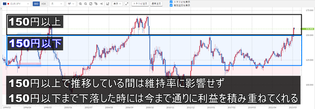 維持率に影響しない