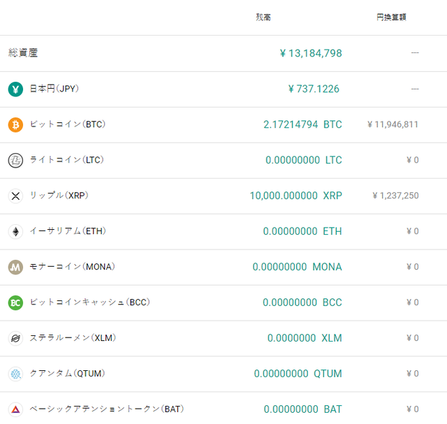 ビットバンク