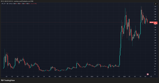 XRPJPY_2025-09-27_07-18-09_7ba3d