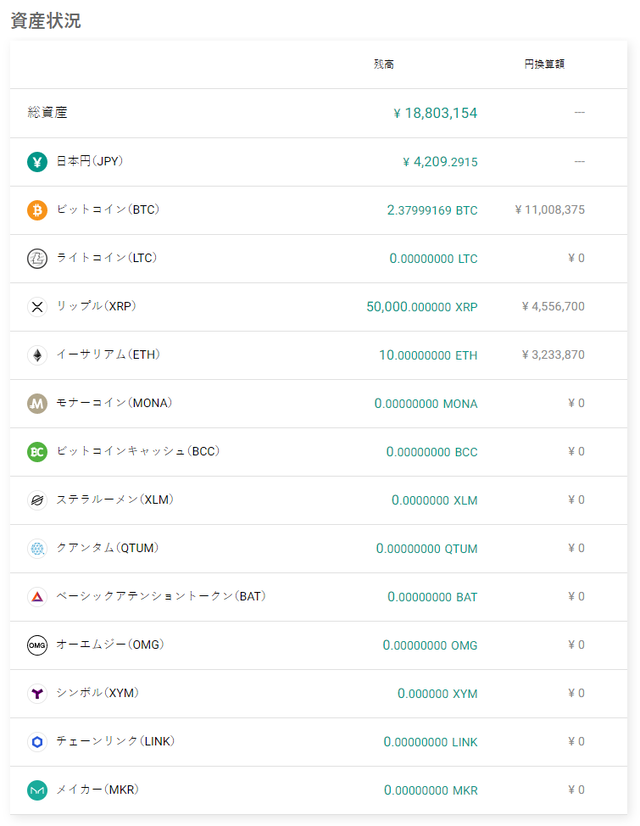 ビットバンク