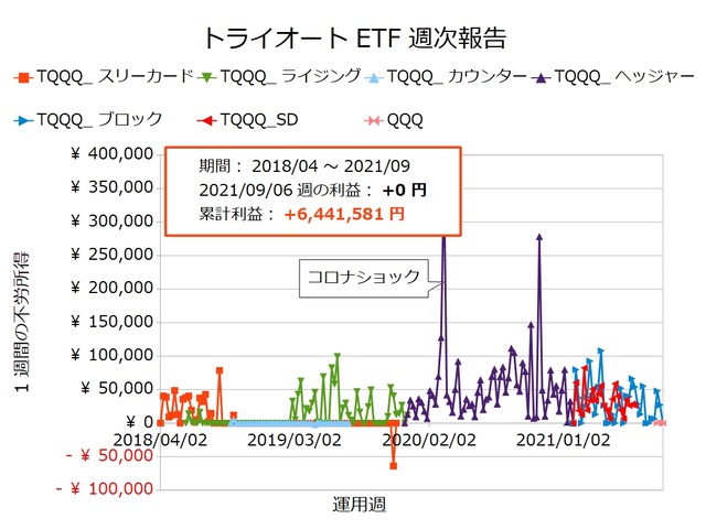 トライオートETF週次報告20210906