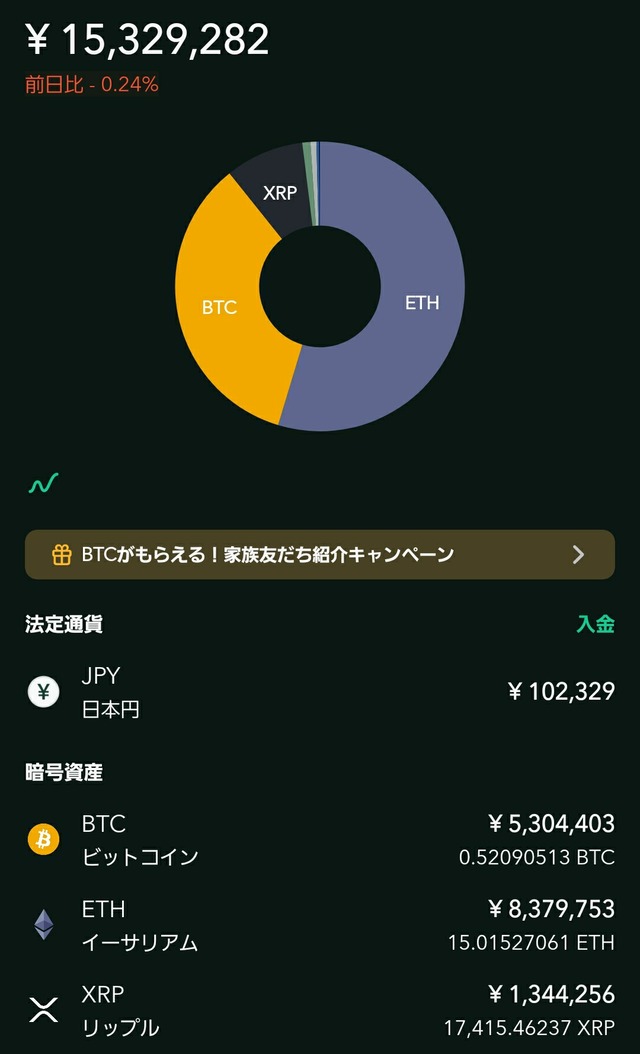 コインチェック