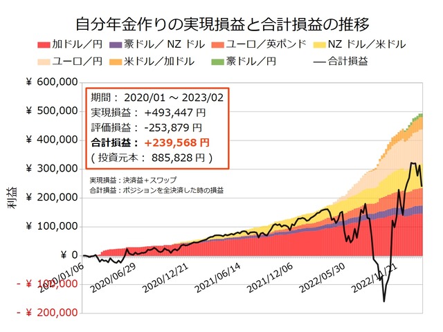 自分年金作り20230213