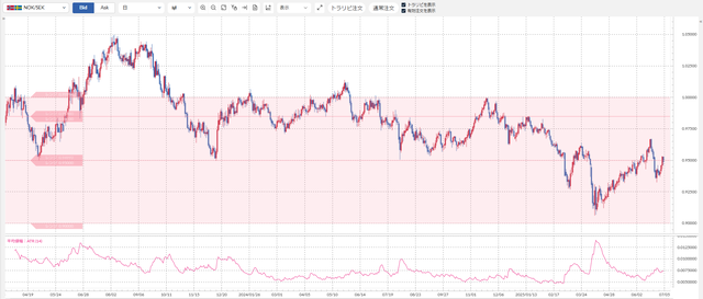 ②ノック／セック