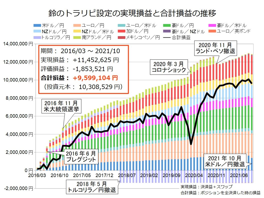 嘘だ」と言われないために！ブログ読者が投資実績を信用する2つの要素 : 不労所得でセミリタイアを目指す30代のブログ