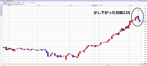 日経225