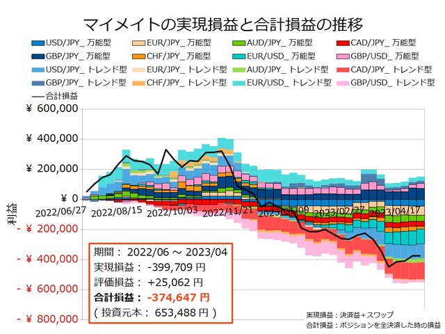 マイメイト20230417