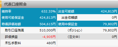 FXプライム