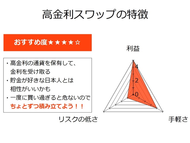 【セミリタイアを目指す資産運用】高金利スワップの特徴