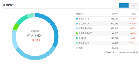 WealthNavi