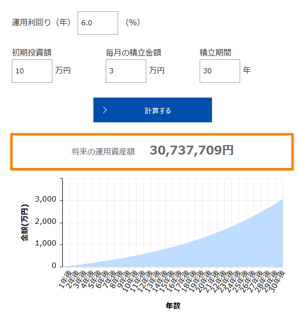 30年元手10万円年利6%積立あり