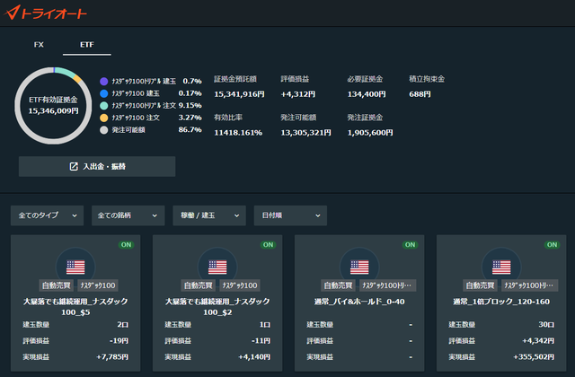 トライオートETF