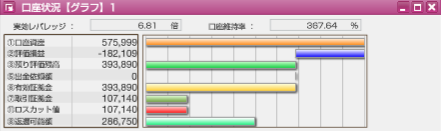サイクル2