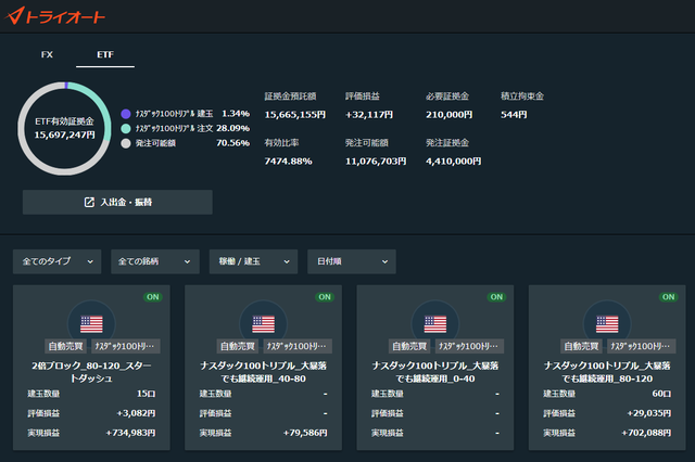 トライオートETF20210701